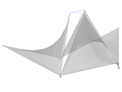 ID modello 2093 | SHH010 | Gusci anticlastici