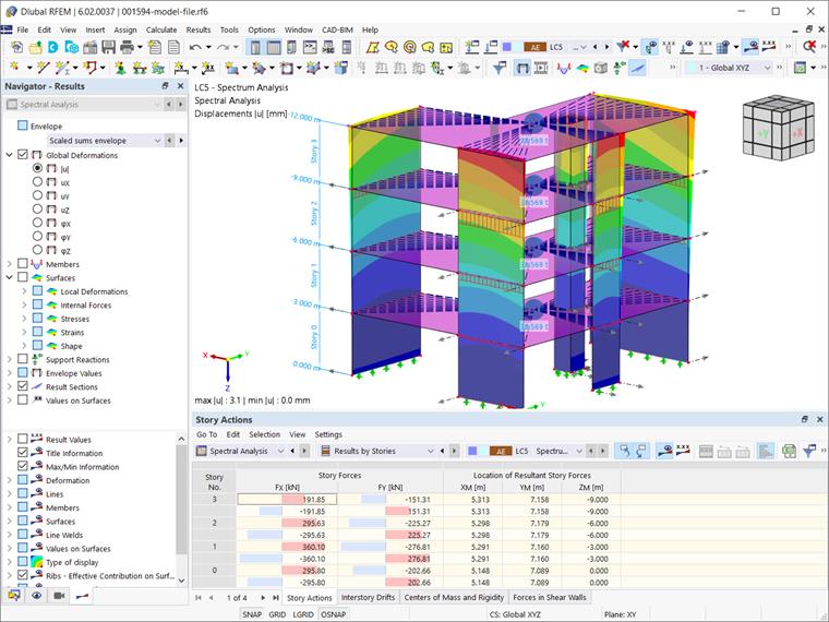 Modello Edificio: Risultati per piani