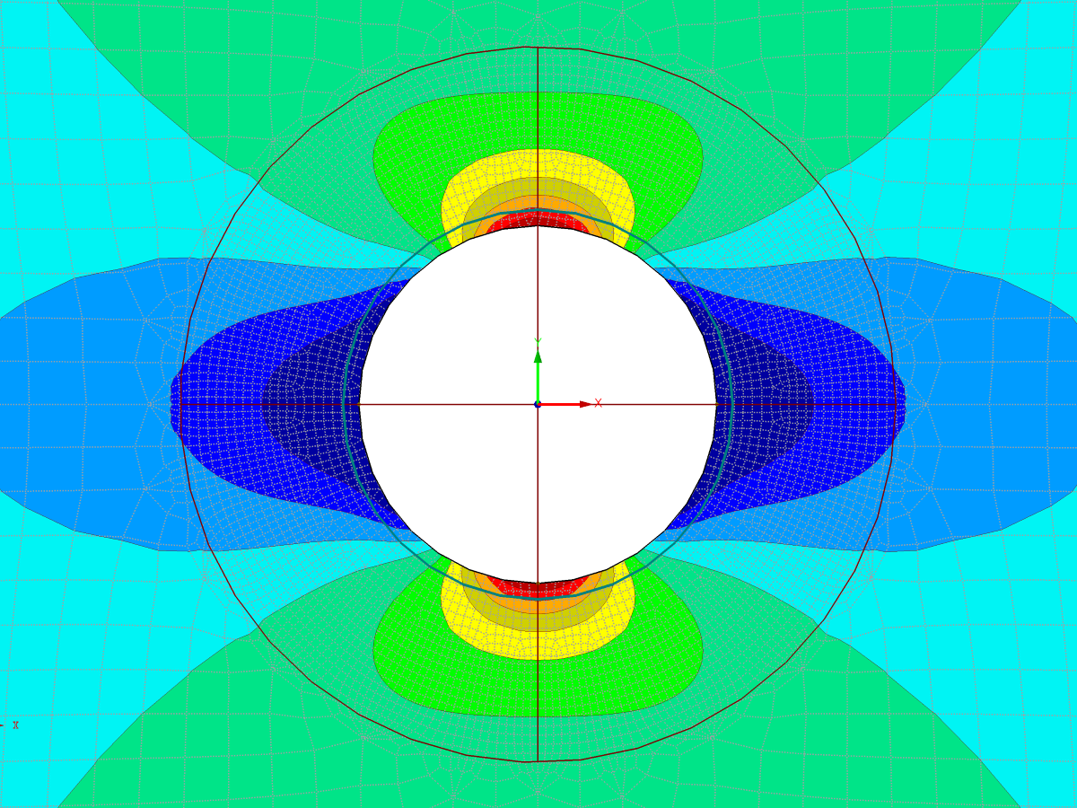 Piastra con foro – σ_x