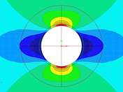 Piastra con foro – σ_x
