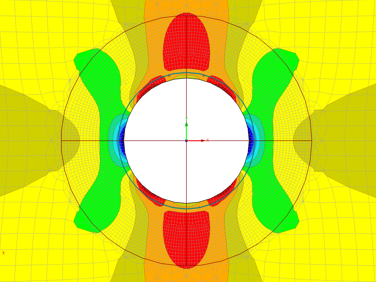 Piastra con foro – σ_y