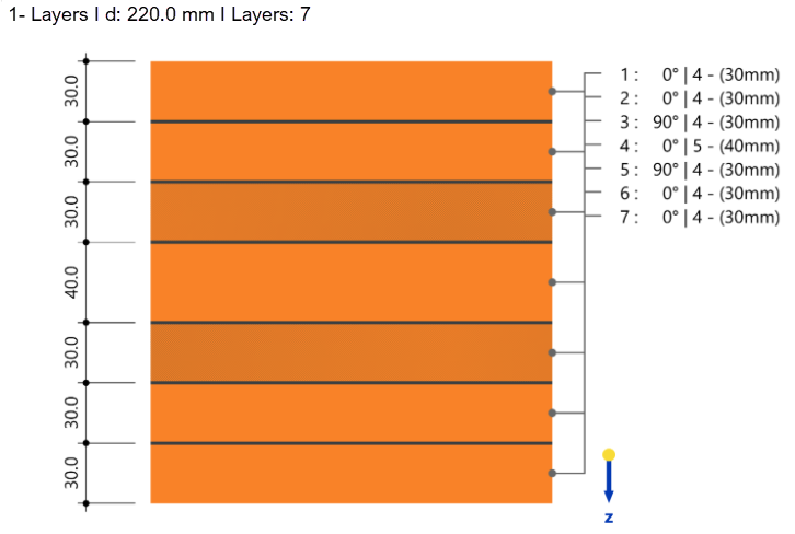 Sezione trasversale X-Lam