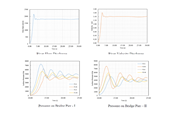 Immagine 8: River Flow Discharge; Image 9: River Velocity Discharge; Image 10: Pressure on Bridge Pier – I; Image 11: Pressure on Bridge Pier – II