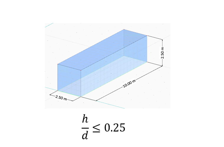 Figura 12: Prisma rettangolare di altezza ridotta (h/d=0.25)