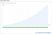 Diagramma di convergenza per il calcolo incrementale