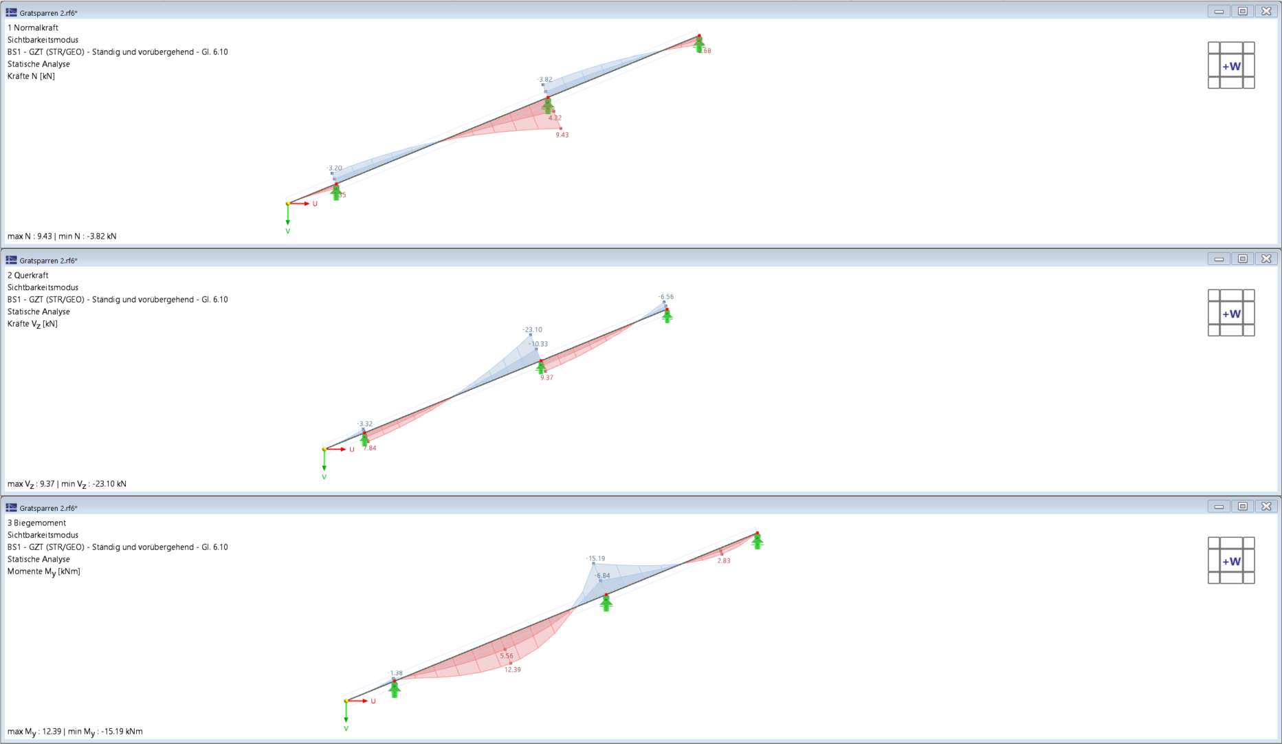 Distribuzione delle forze interne