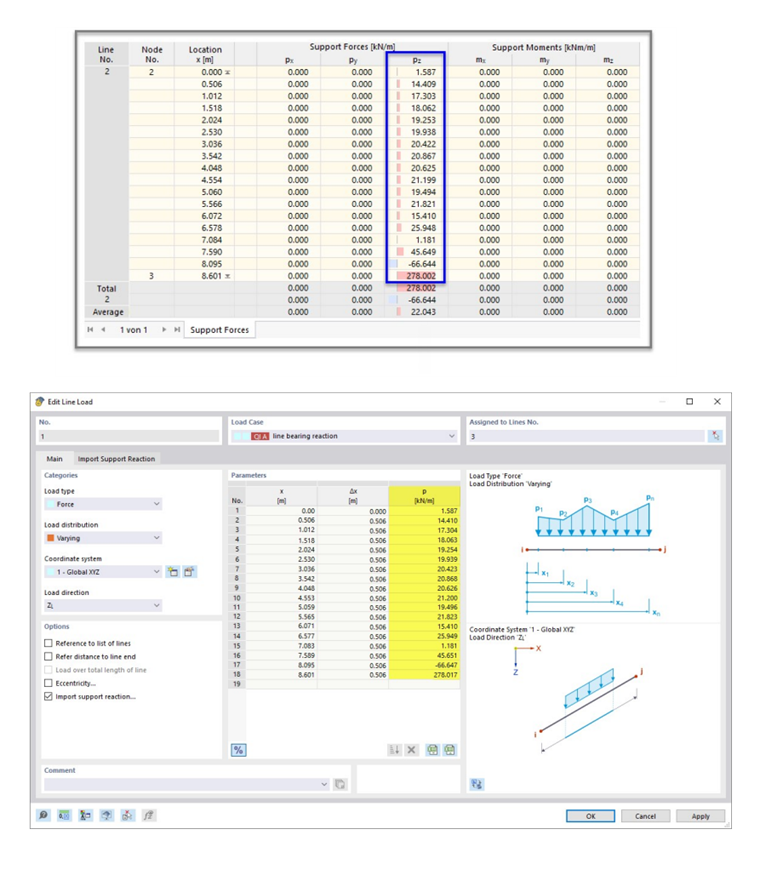 Forze di vincolo esterno del modello originale (superiore) e carico lineare importato (inferiore)
