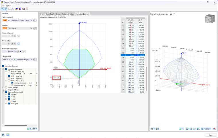 KB 001814 | Diagrammi di interazione dei momenti in RFEM 6