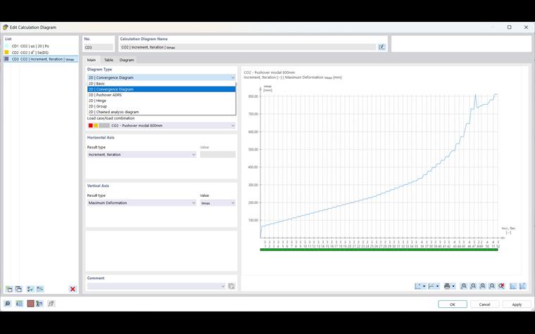Finestra di dialogo "Modifica diagramma di calcolo" - Diagramma di convergenza
