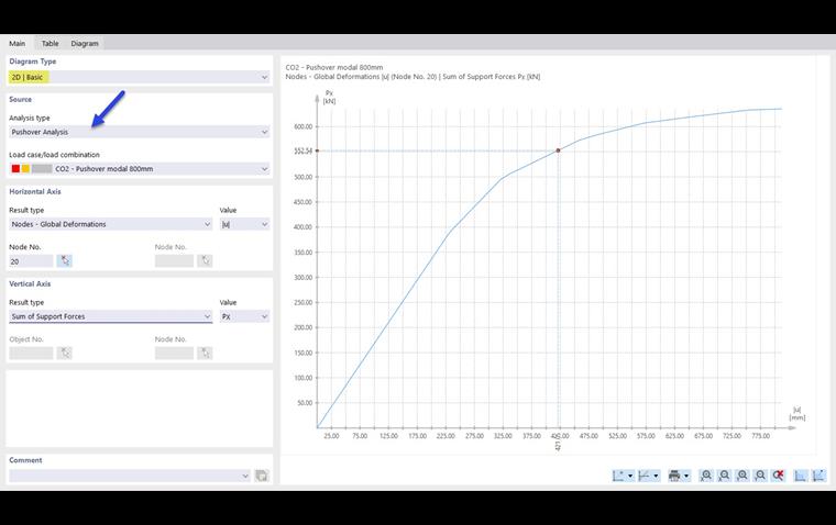 Grafico base per curva di capacità