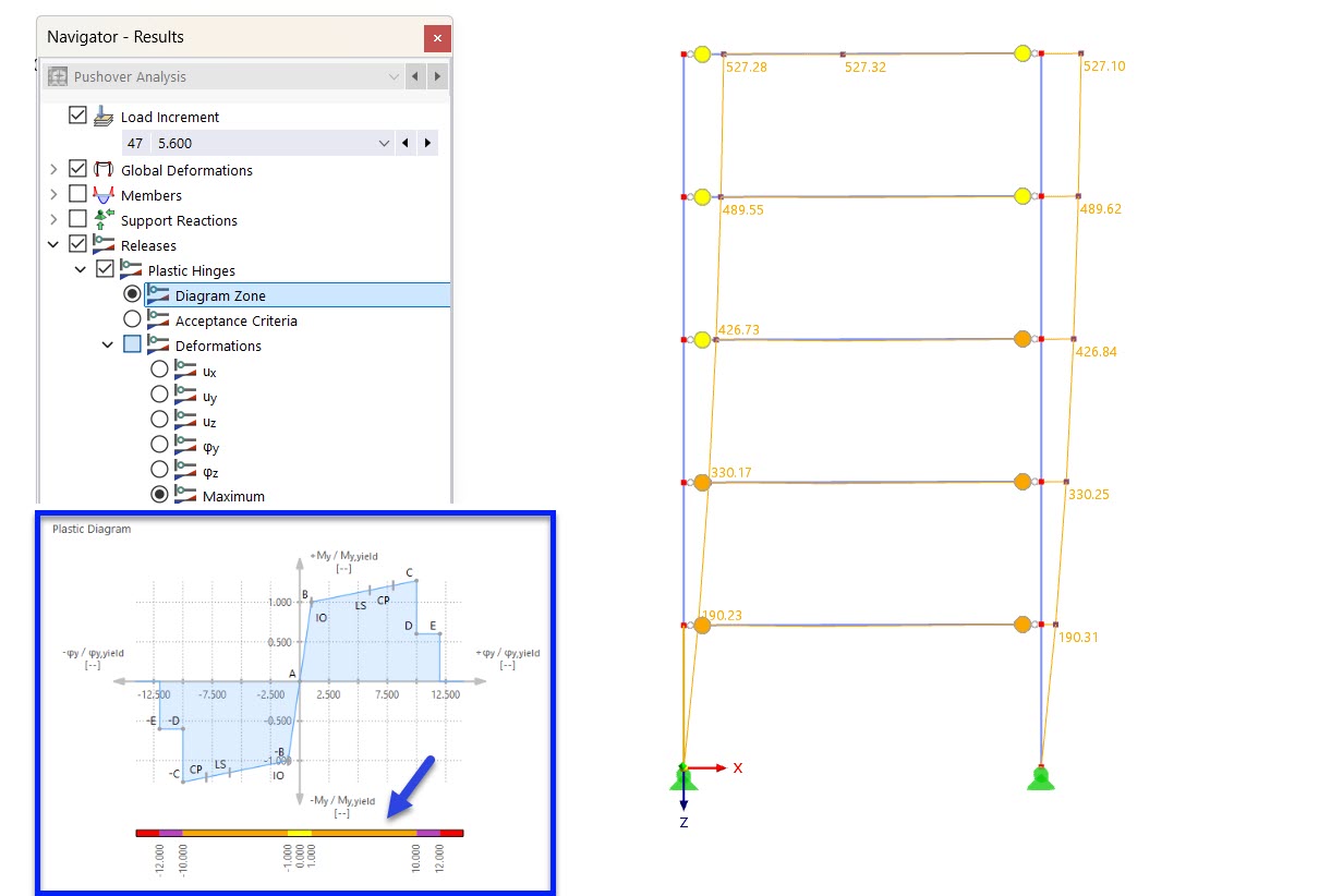 Articolare con colori delle aree diagrammatische