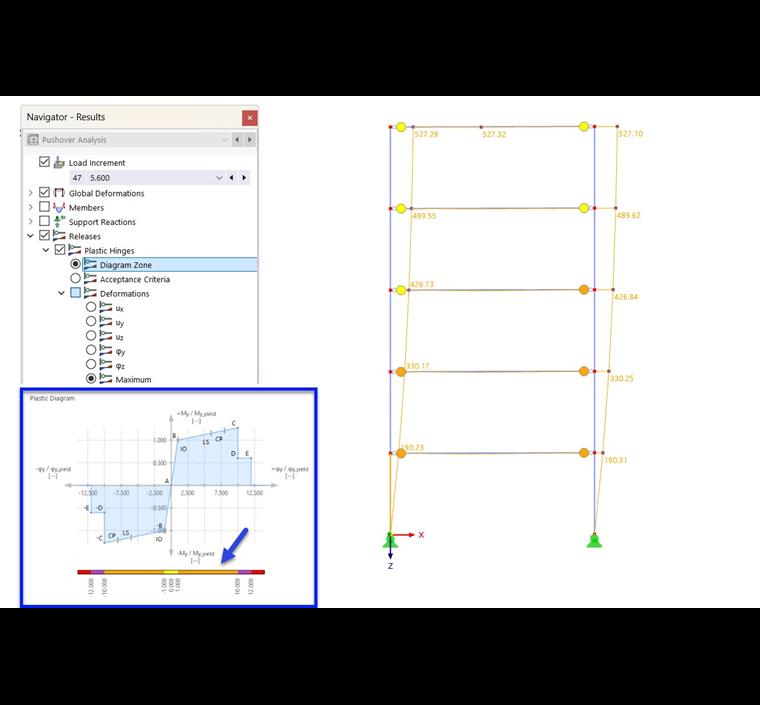 Articolare con colori delle aree diagrammatische