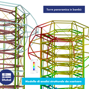 Torre panoramica in bambù