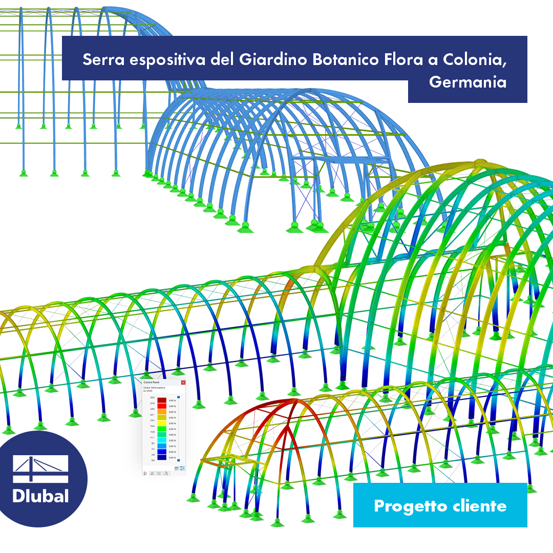 Serra espositiva del Giardino Botanico Flora a Colonia, Germania