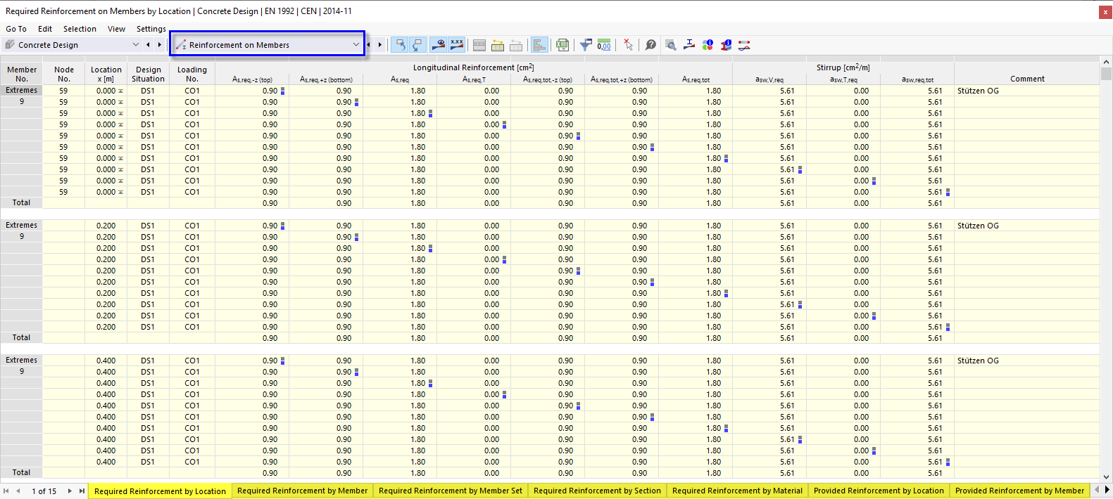 Tabelle dei risultati delle "Armature su barre" per la verifica del calcestruzzo
