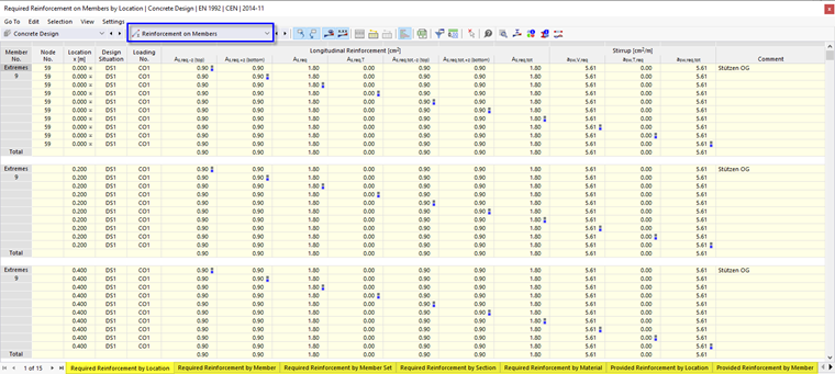 Tabelle dei risultati delle "Armature su barre" per la verifica del calcestruzzo