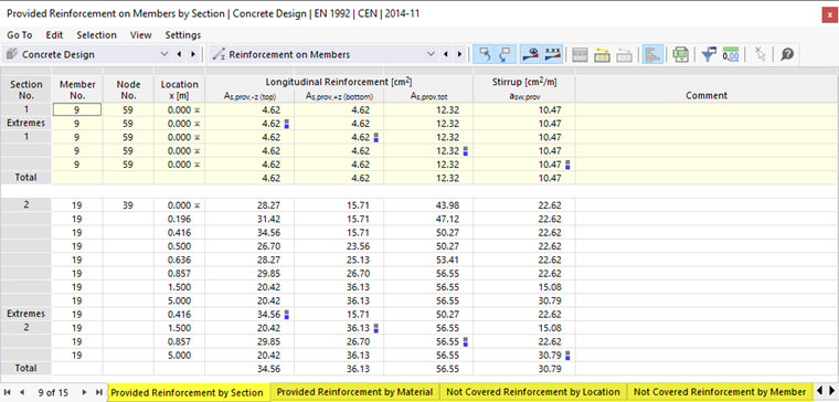 Armatura disposta per sezione