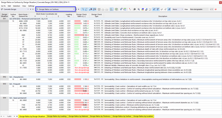 Tabelle dei risultati 'Rapporti sulle superfici' per la verifica del calcestruzzo