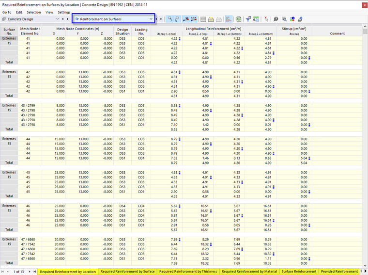 Tabelle dei risultati "Armatura sulle superfici" per la verifica del calcestruzzo