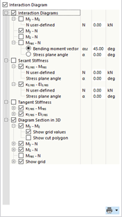 Definizione dei parametri per il diagramma di interazione