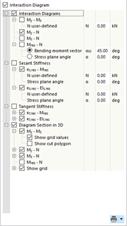Definizione dei parametri per il diagramma di interazione