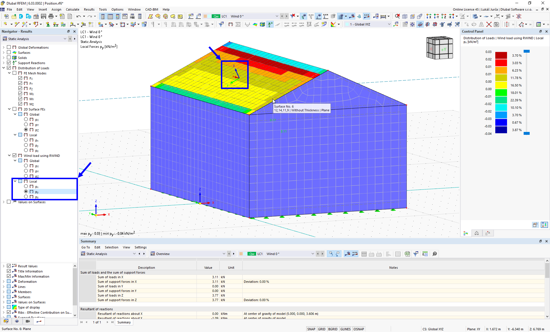 Distribuzione dei carichi, locale