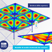 Struttura della copertura