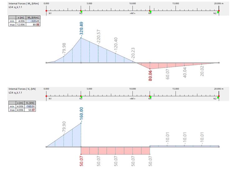 Esempio di verifica 1025 | Momento flettente e forza di taglio dovuta al caso di carico LC4