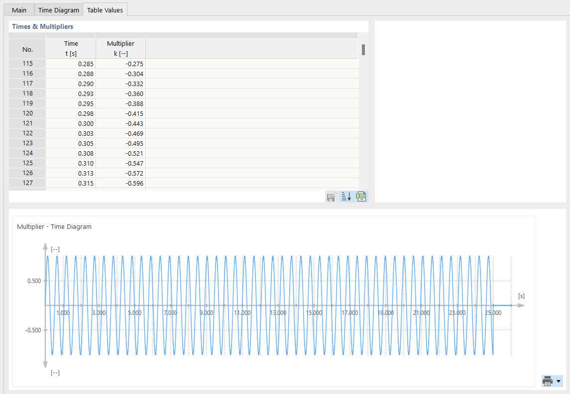 Valore tabella diagramma a tempo