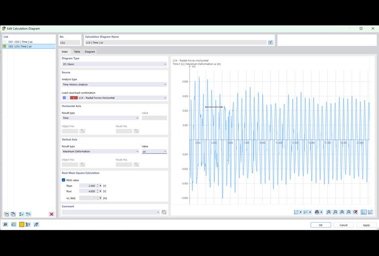 Diagramma di calcolo per le analisi nel dominio del tempo