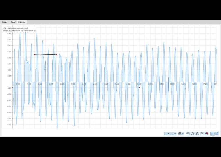 Diagramma di calcolo ingrandito