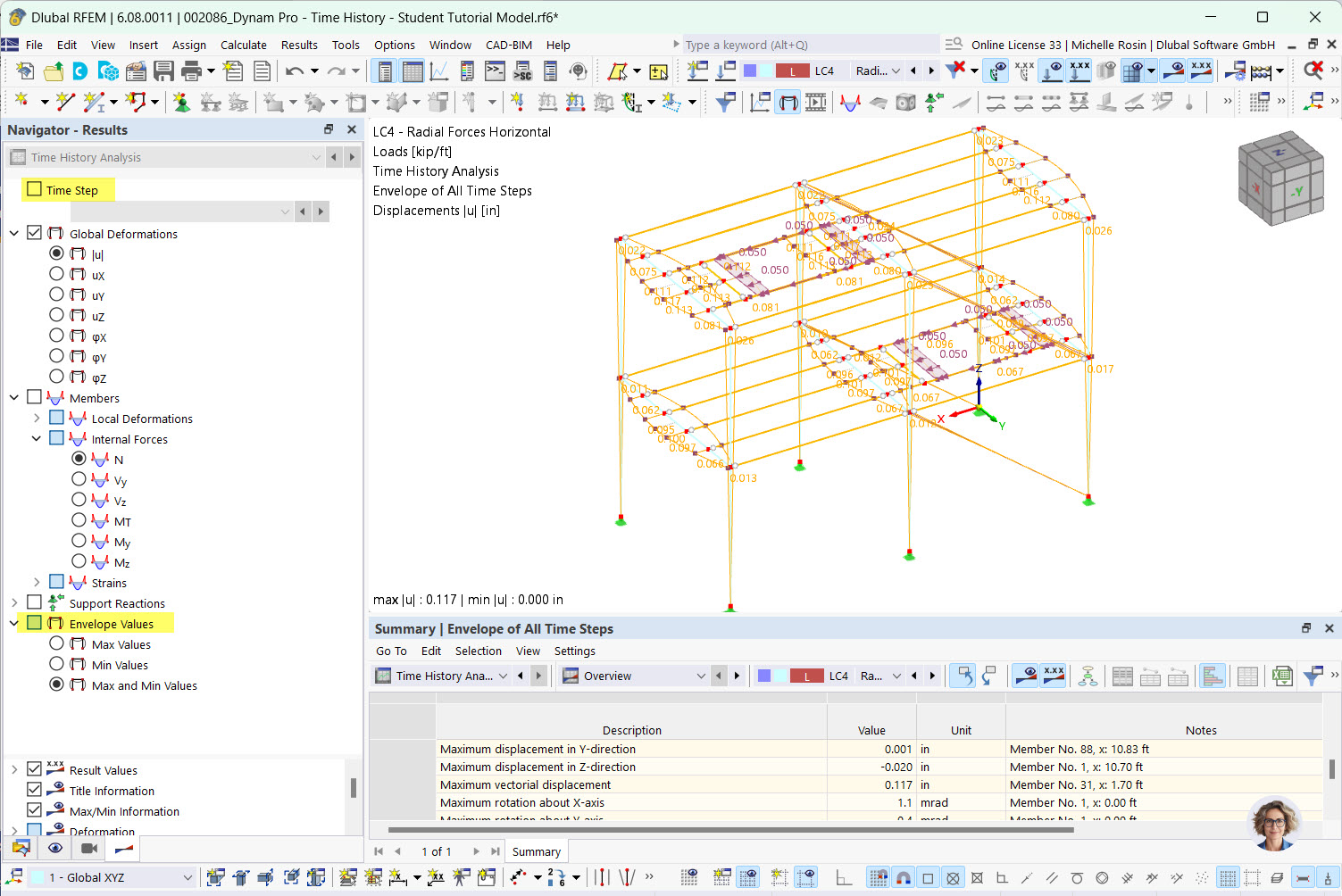 Risultati dell'analisi in RW e tabella (inv. rez.)