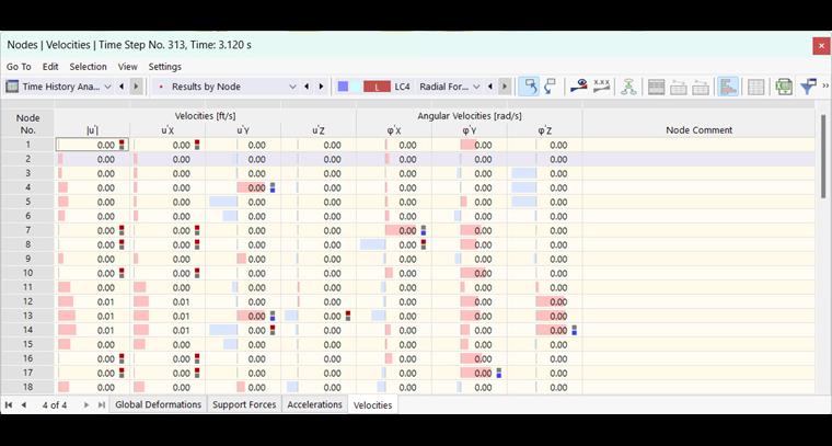 Velocità dei nodi per analisi in funzione del tempo