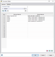 Tabelle di conversione