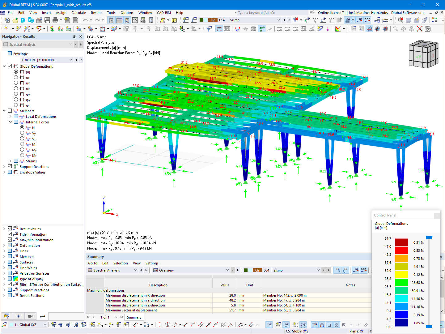 Modello RFEM con spostamenti generalizzati globali e tensioni nei vincoli esterni (© Ing. Enrique de León)