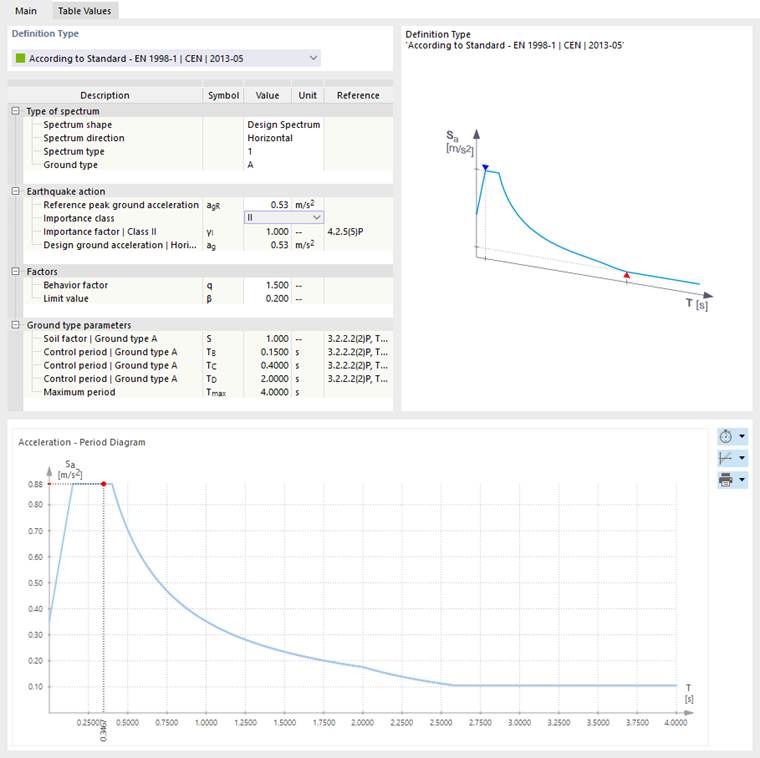 Spettro di risposta modificato