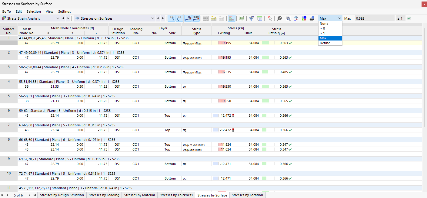 Visualizzazione dei rapporti di tensione massimi di ogni superficie