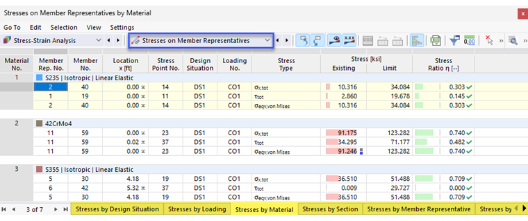 Tabelle dei risultati "Tensioni nei rappresentanti delle aste" per l'analisi tensioni-deformazioni