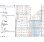 Visualizzazione dei valori delle tensioni principali σ1 e σ2