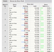 Tensioni in funzione del punto di tensione