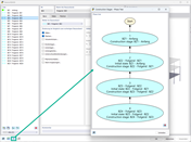 Caratteristica 002887 | Diagrammi di flusso per le fasi costruttive