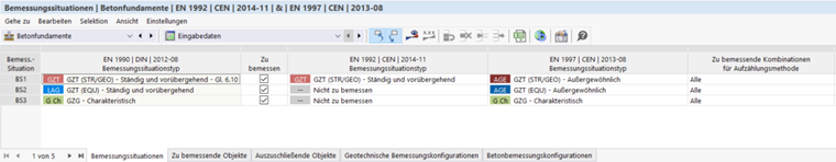 Fondazioni in calcestruzzo | Situazioni di progetto