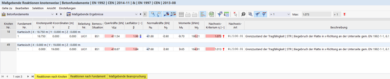 Fondazioni in calcestruzzo e risultati di analisi determinanti per i progetti di costruzione.