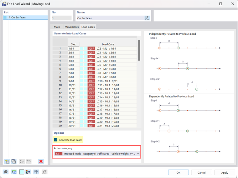Genera casi di carico