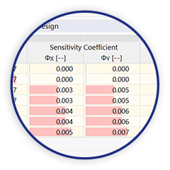 Coefficiente di sensibilità