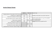 Diagramma che confronta diverse metodologie per le verifiche della progettazione di ancoraggi in analisi strutturale. Include valori numerici e rappresentazione grafica.