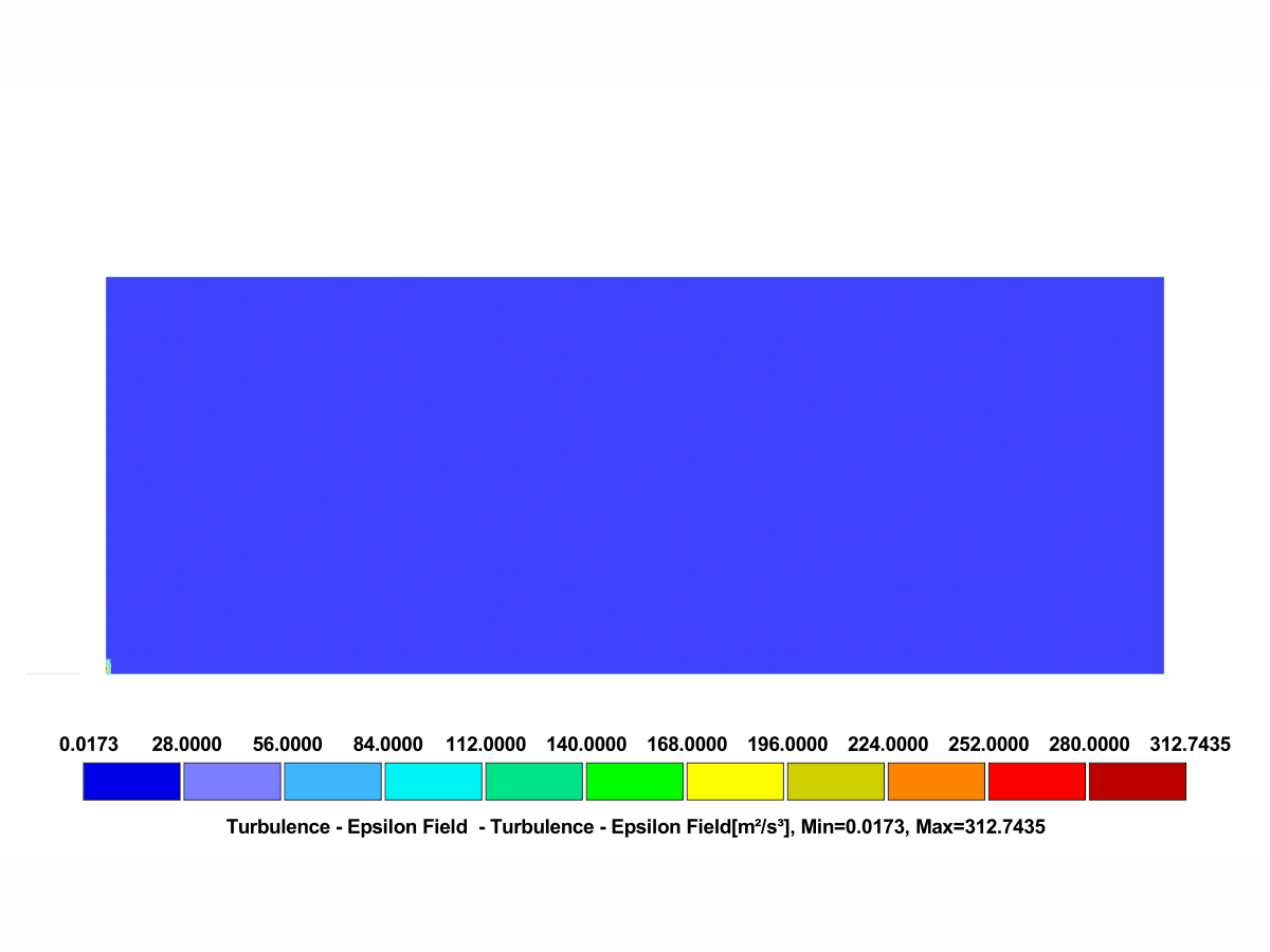 Risultati RWIND 3 - Tasso di dissipazione specifico (categoria di terreno I)