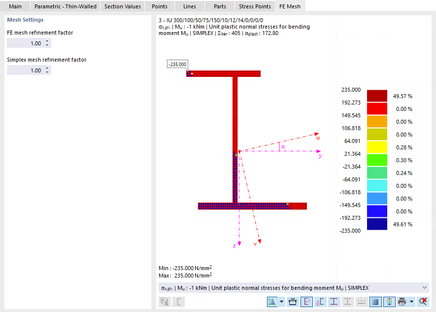 Mesh FE della sezione