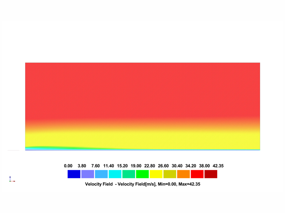 Campo di velocità del vento simulato per categoria del terreno III con gradienti di colore