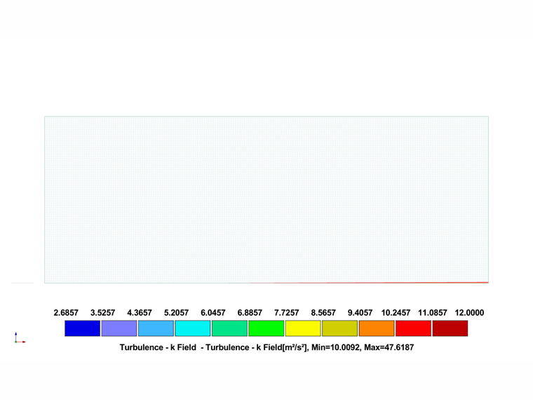 Mappa delle curve di livello che mostra la distribuzione dell'energia cinetica della turbolenza per la simulazione di terreni di categoria IV